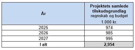 Epi-Flu finansiering